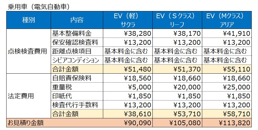 乗用車（電気自動車）車検価格