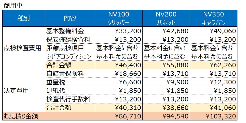 商用車車検価格
